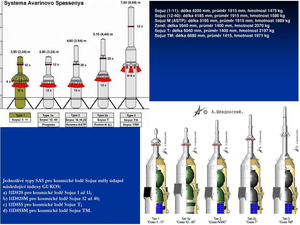 Sojuz (1-11): délka 4200 mm, průměr 1915 mm, hmotnost 1475 kg Sojuz (12-40): délka 4185 mm, průměr 1915 mm, hmotnost 1580 kg Sojuz M (ASTP): délka