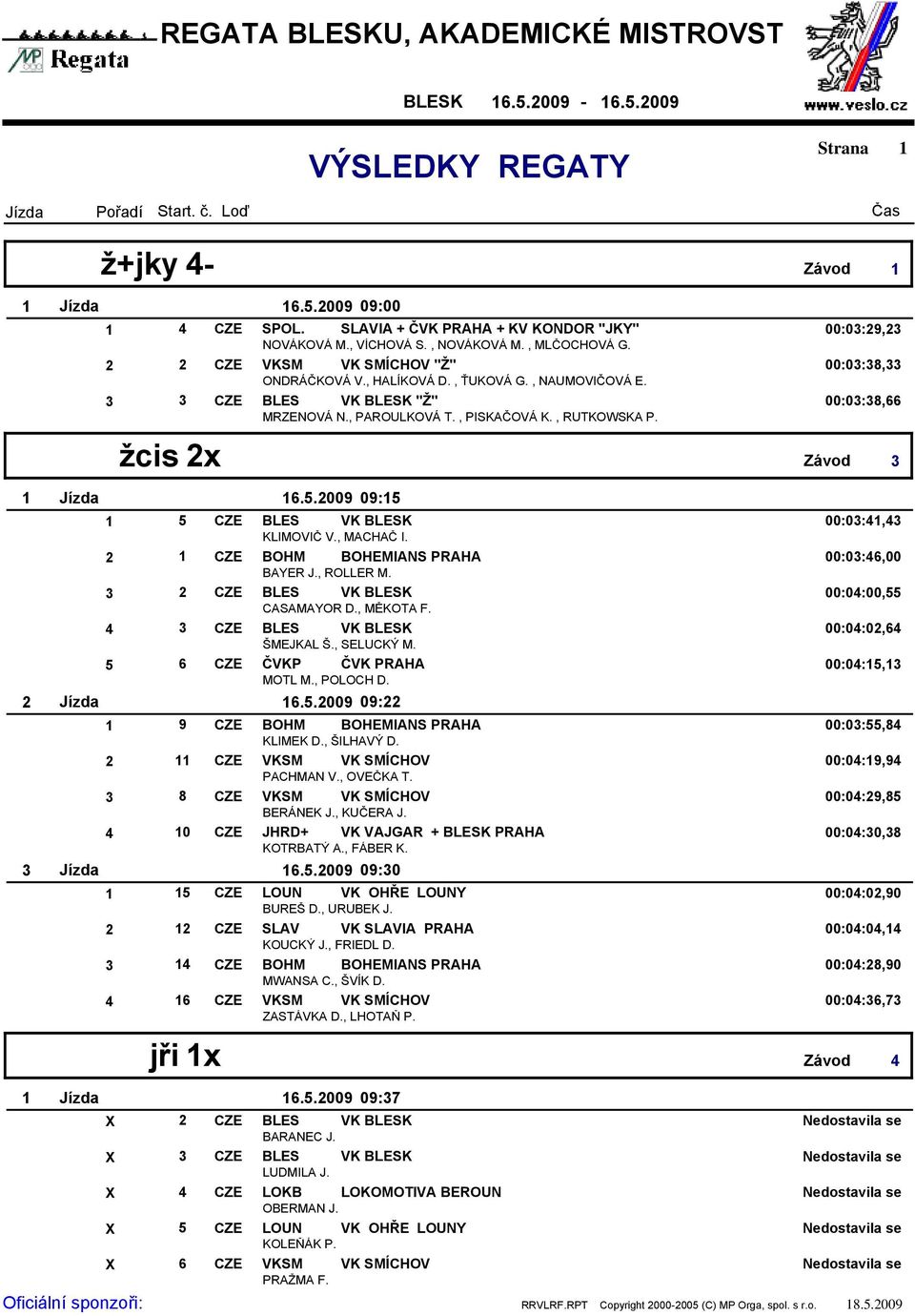 žcis x Závod Jízda Jízda Jízda..009 09: CZE BLES VK BLESK 00:0:, KLIMOVIČ V., MACHAČ I. CZE BOHM BOHEMIANS PRAHA 00:0:,00 BAYER J., ROLLER M. CZE BLES VK BLESK 00:0:00, CASAMAYOR D., MĚKOTA F.