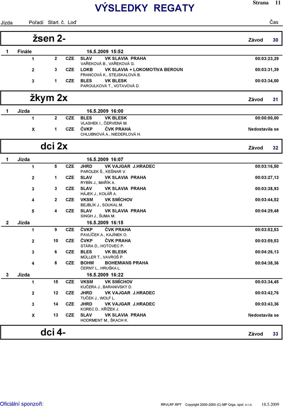 dci x Závod Jízda Jízda Jízda..009 :07 CZE JHRD VK VAJGAR J.HRADEC 00:0:,0 PAROLEK Š., KEŠNAR V. CZE SLAV VK SLAVIA PRAHA 00:0:7, RYBÍN J., MAŘÍK A. CZE SLAV VK SLAVIA PRAHA 00:0:8,9 HÁJEK J.