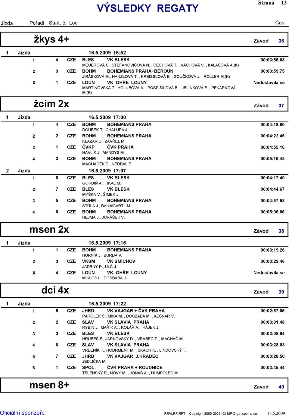 .009 7:00 CZE BOHM BOHEMIANS PRAHA 00:0:8,80 DOUBEK T., CHALUPA J. CZE BOHM BOHEMIANS PRAHA 00:0:, KLAZAR D., ZAVŘEL M. CZE ČVKP ČVK PRAHA 00:0:, HAVLÍK J., MANDYS M.