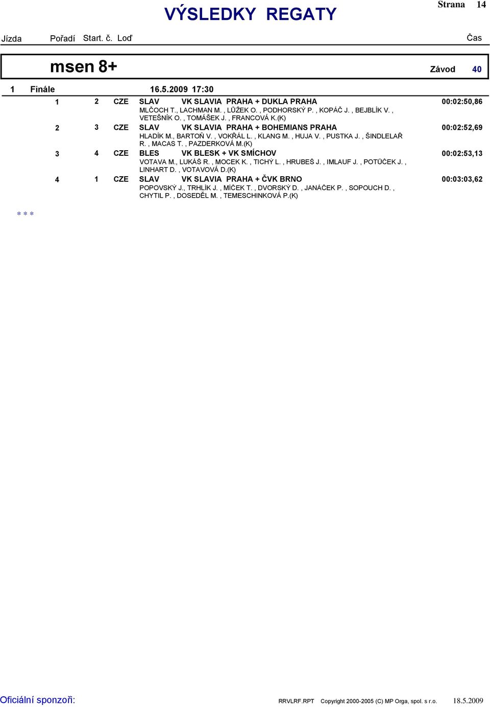 (K) CZE BLES VK BLESK + VK SMÍCHOV 00:0:, VOTAVA M., LUKÁŠ R., MOCEK K., TICHÝ L., HRUBEŠ J., IMLAUF J., POTŮČEK J., LINHART D., VOTAVOVÁ D.
