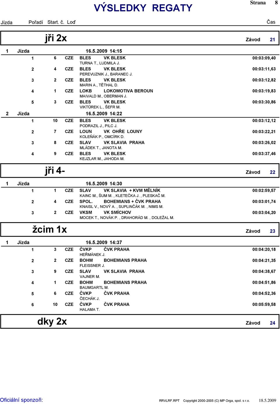 7 CZE LOUN VK OHŘE LOUNY 00:0:, KOLEŇÁK P., OMCÍRK D. 8 CZE SLAV VK SLAVIA PRAHA 00:0:,0 MLÁDEK T., JANOTA M. 9 CZE BLES VK BLESK 00:0:7, KEJZLAR M., JAHODA M. jři- Závod Jízda.