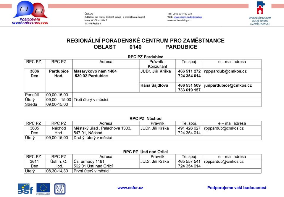 cz Pondělí 09,00-15,00 Úterý 09,00 15,00 Třetí úterý v měsíci Středa 09,00-15,00 Hana Sajdlová 466 531 509 733 619 157 junpardubice@cmkos.