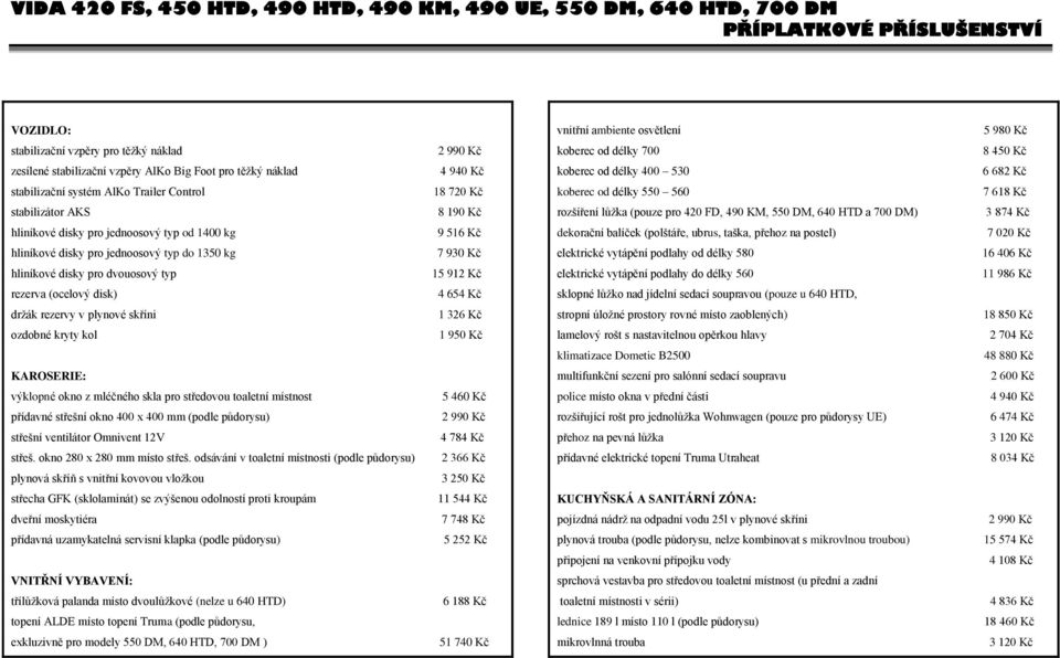 68 Kč stabilizátor AKS 8 90 Kč rozšíření lůžka (pouze pro 420 FD, 490 KM, 550 DM, 640 HTD a 700 DM) 3 874 Kč hliníkové disky pro jednoosový typ od 400 kg 9 56 Kč dekorační balíček (polštáře, ubrus,