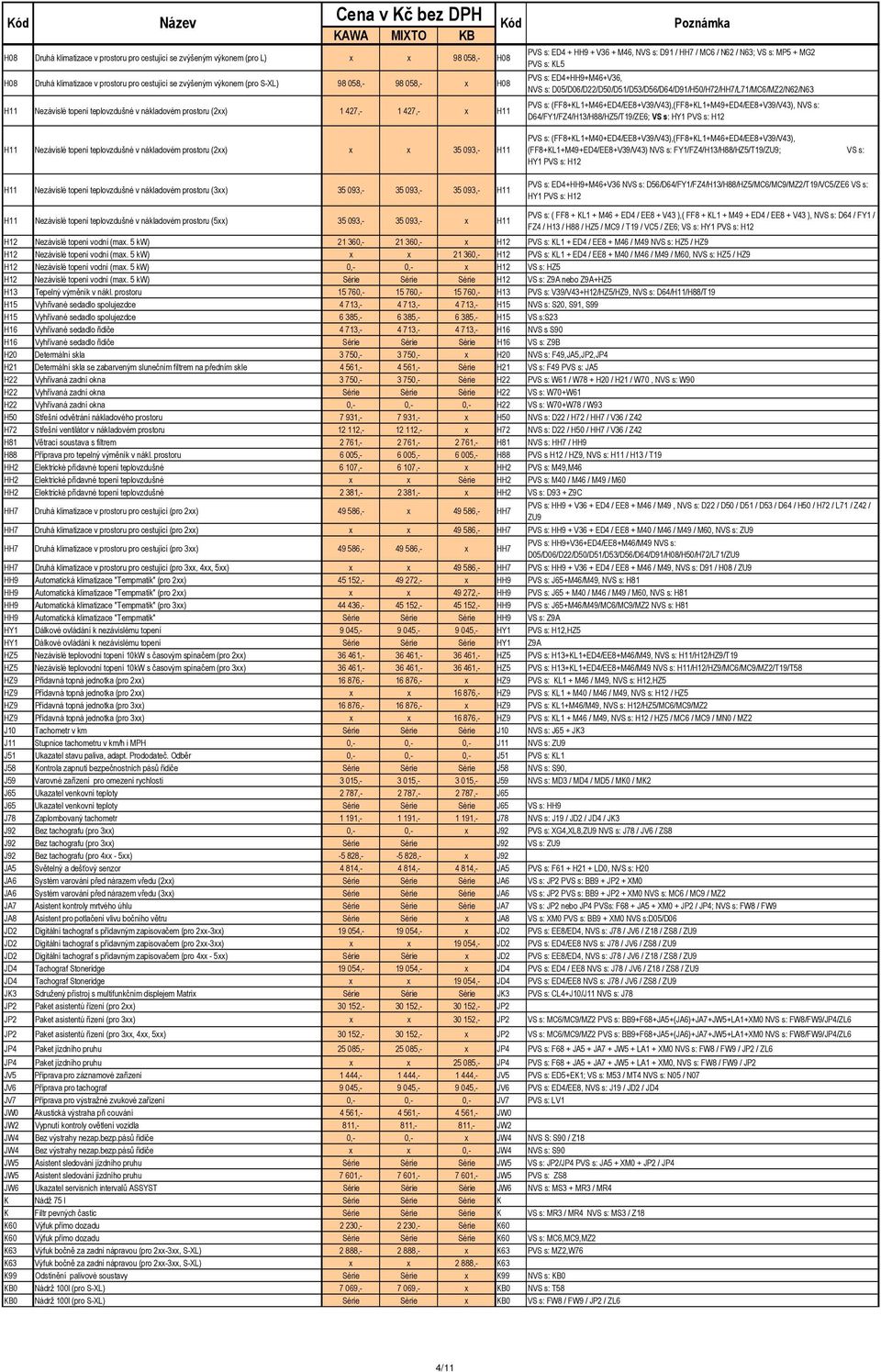 NVS s: D05/D06/D22/D50/D51/D53/D56/D64/D91/H50/H72/HH7/L71/MC6/MZ2/N62/N63 PVS s: (FF8+KL1+M46+ED4/EE8+V39/V43),(FF8+KL1+M49+ED4/EE8+V39/V43), NVS s: D64/FY1/FZ4/H13/H88/HZ5/T19/ZE6; VS s: HY1 PVS s: