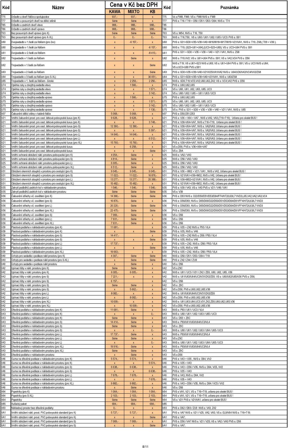 W54, NVS s: T16, T50 T93 Bez posuvných dveří vpravo (pro K-XL) 0,- 0,- 0,- T93 NVS s: T16,T50; VS s: U60 / U61 / U62 / U65 / UC3: PVS s: S91 U60 Dvojsedadlo v 1.