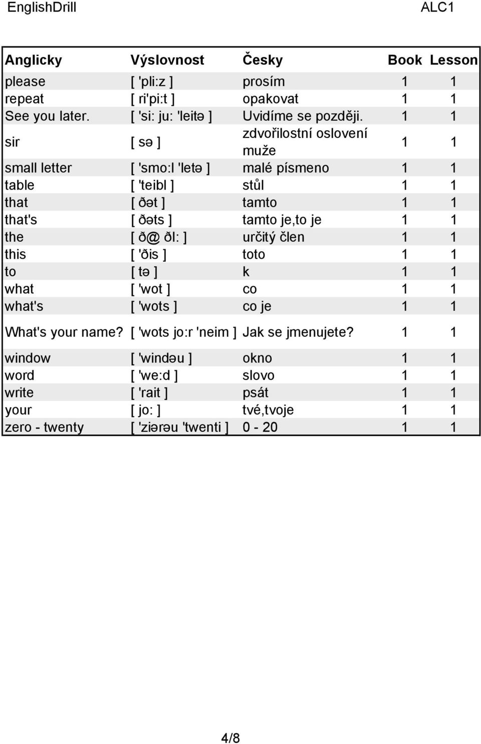 ] tamto je,to je 1 1 the [ ð@ ði: ] určitý člen 1 1 this [ 'ðis ] toto 1 1 to [ tə ] k 1 1 what [ 'wot ] co 1 1 what's [ 'wots ] co je 1 1 What's your name?