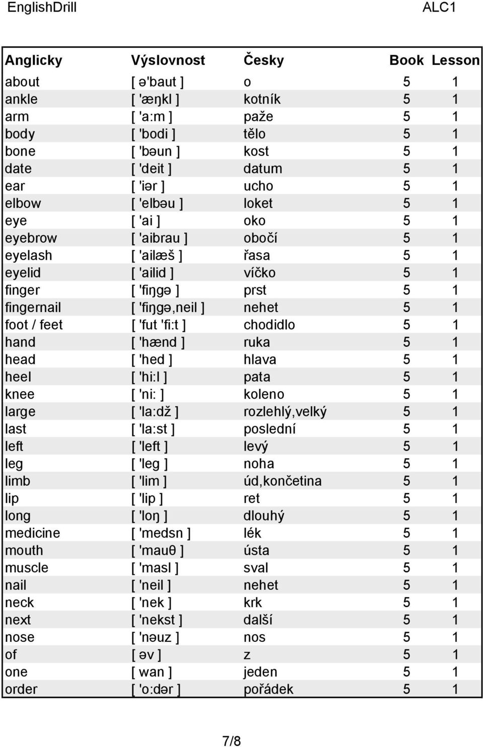 5 1 hand [ 'hænd ] ruka 5 1 head [ 'hed ] hlava 5 1 heel [ 'hi:l ] pata 5 1 knee [ 'ni: ] koleno 5 1 large [ 'la:dž ] rozlehlý,velký 5 1 last [ 'la:st ] poslední 5 1 left [ 'left ] levý 5 1 leg [