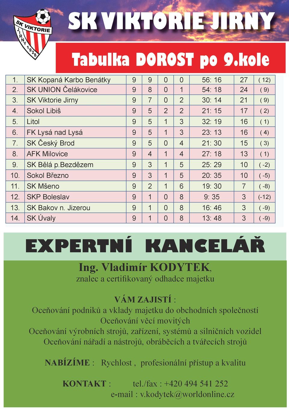 SK Bělá p.bezdězem 9 3 1 5 25: 29 10 ( -2) 10. Sokol Březno 9 3 1 5 20: 35 10 ( -5) 11. SK Mšeno 9 2 1 6 19: 30 7 ( -8) 12. SKP Boleslav 9 1 0 8 9: 35 3 (-12) 13. SK Bakov n.