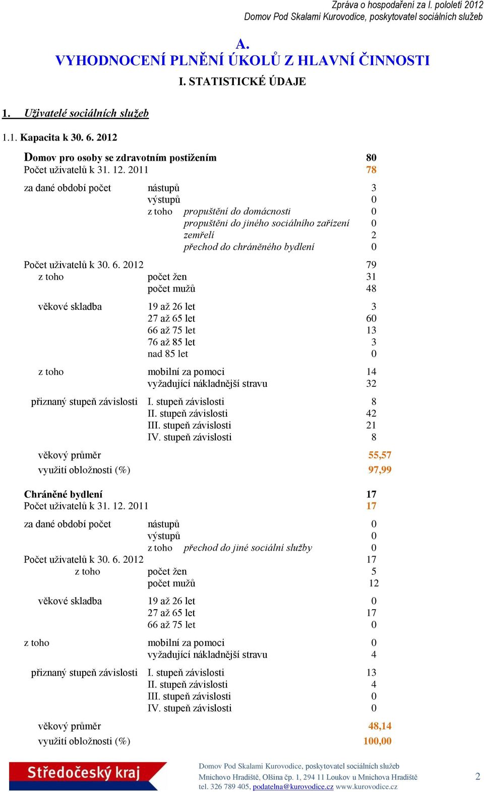 2012 79 z toho počet žen 31 počet mužů 48 věkové skladba 19 až 26 let 3 27 až 65 let 60 66 až 75 let 13 76 až 85 let 3 nad 85 let 0 z toho mobilní za pomoci 14 vyžadující nákladnější stravu 32