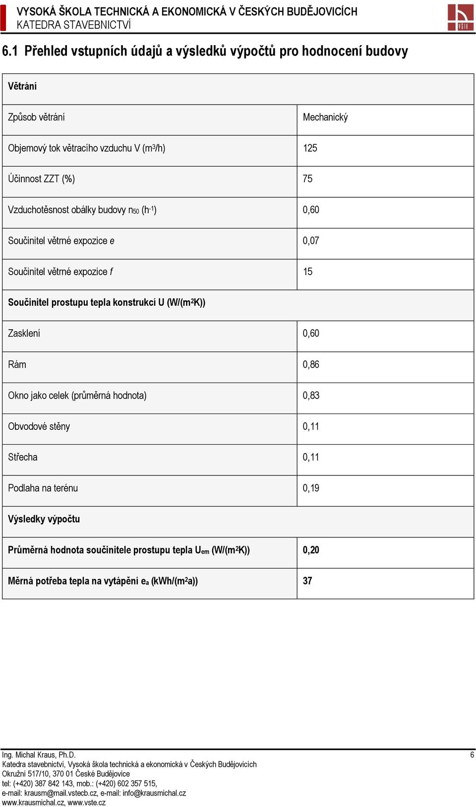 tepla konstrukcí U (W/(m 2 K)) Zasklení 0,60 Rám 0,86 Okno jako celek (průměrná hodnota) 0,83 Obvodové stěny 0,11 Střecha 0,11 Podlaha na terénu 0,19