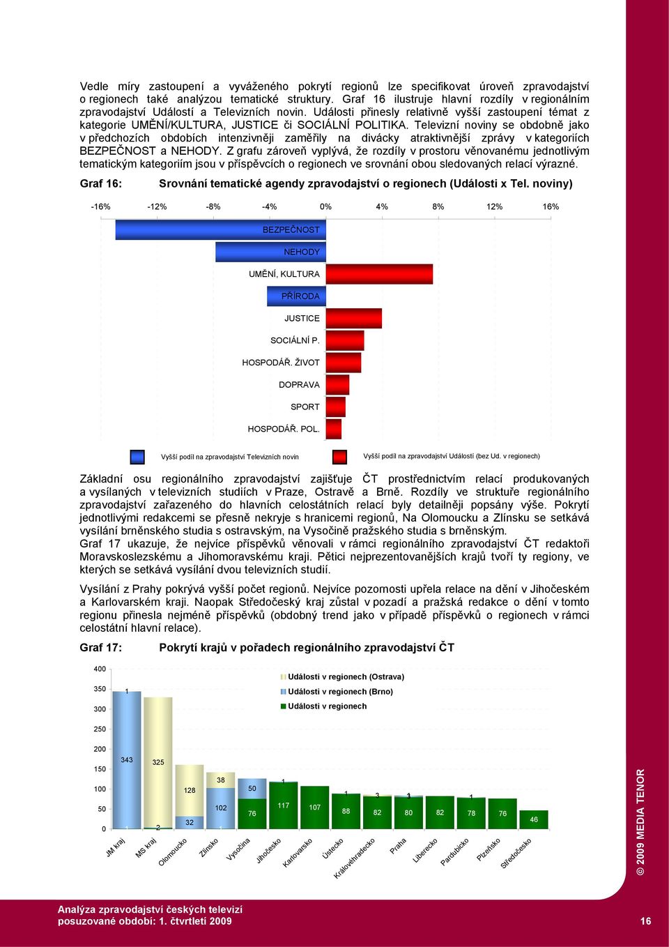 Televizní noviny se obdobně jako v předchozích obdobích intenzivněji zaměřily na divácky atraktivnější zprávy v kategoriích BEZPEČNOST a NEHODY.