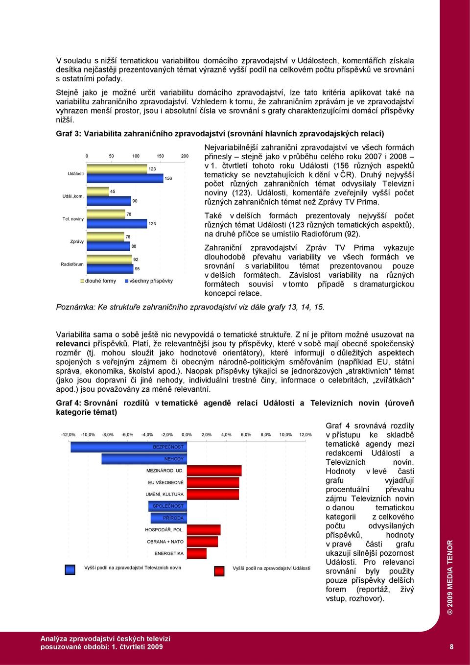 Vzhledem k tomu, že zahraničním zprávám je ve zpravodajství vyhrazen menší prostor, jsou i absolutní čísla ve srovnání s grafy charakterizujícími domácí příspěvky nižší.