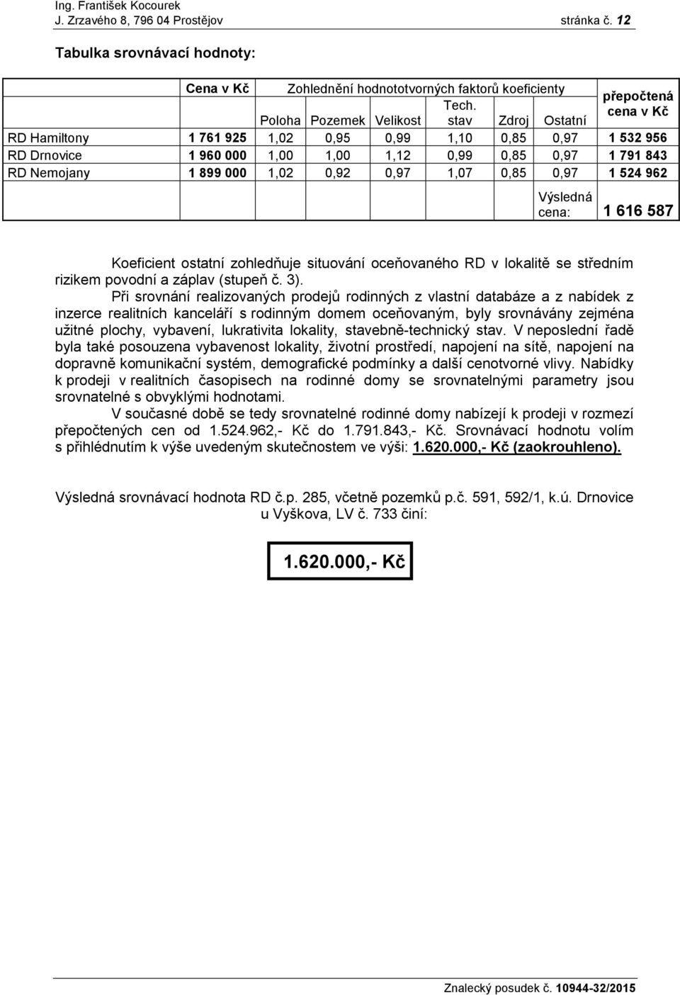 1,02 0,92 0,97 1,07 0,85 0,97 1 524 962 Výsledná cena: 1 616 587 Koeficient ostatní zohledňuje situování oceňovaného RD v lokalitě se středním rizikem povodní a záplav (stupeň č. 3).