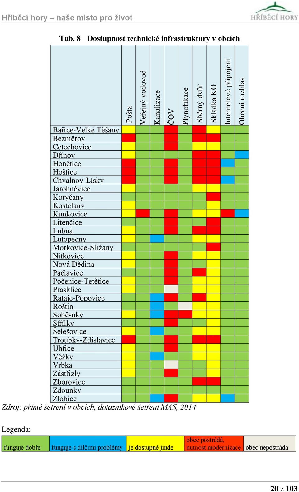 Lutopecny Morkovice-Slížany Nítkovice Nová Dědina Pačlavice Počenice-Tetětice Prasklice Rataje-Popovice Roštín Soběsuky Střílky Šelešovice Troubky-Zdislavice Uhřice Věžky Vrbka