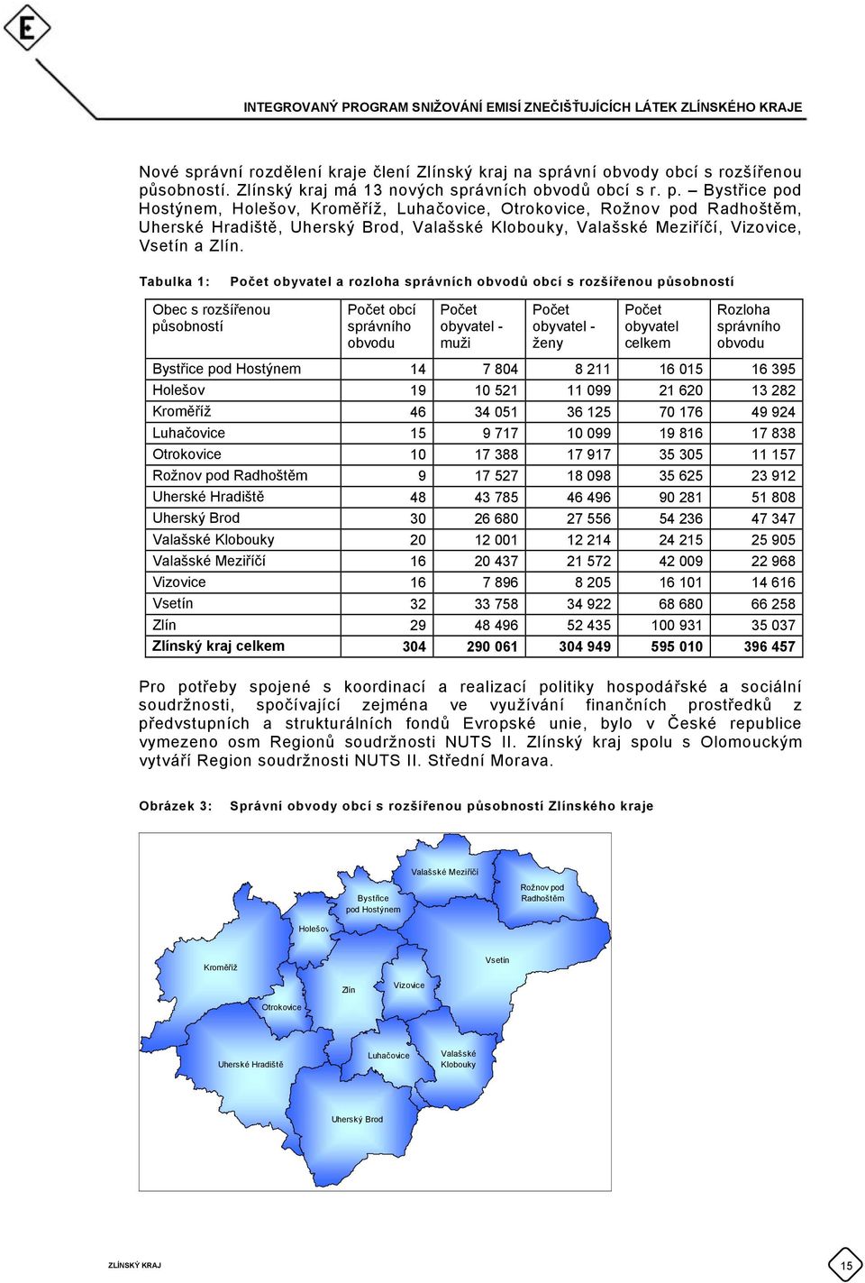 Bystřice pod Hostýnem, Holešov, Kroměříž, Luhačovice, Otrokovice, Rožnov pod Radhoštěm, Uherské Hradiště, Uherský Brod, Valašské Klobouky, Valašské Meziříčí, Vizovice, Vsetín a Zlín.