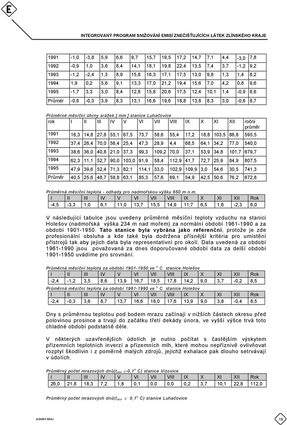 srážek [ mm ] stanice Luhačovice rok I II III IV V VI VII VIII IX X XI XII roční průměr 1991 16,3 14,8 27,8 55,1 67,5 73,7 58,6 55,4 17,2 18,8 103,5 86,8 595,5 1992 37,4 26,4 70,0 56,4 25,4 47,3 28,9