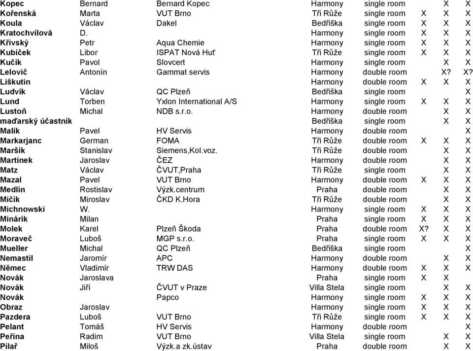Gammat servis Harmony double room X? X? Liškutin Harmony double room X X X Ludvík Václav QC Plzeň Bedřiška single room X Lund Torben Yxlon International A/S Harmony single room X X X Lustoň Michal NDB s.