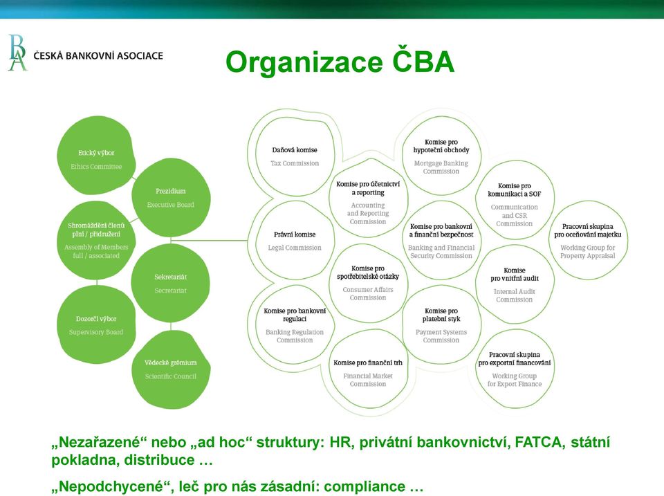 FATCA, státní pokladna, distribuce