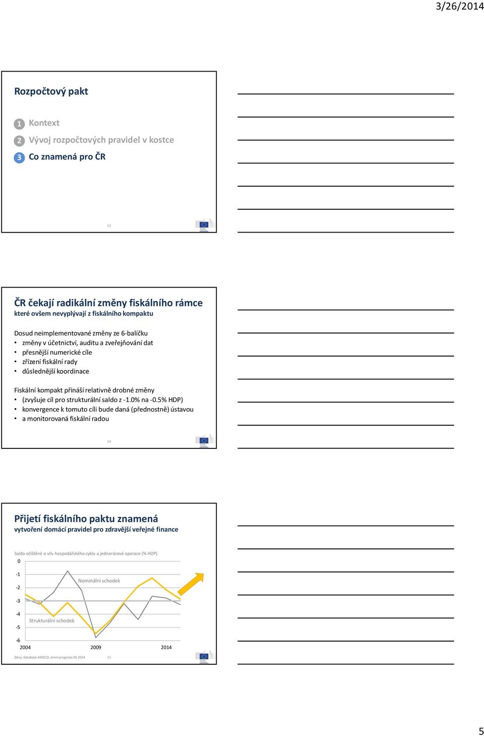 5% HDP) konvergence k tomuto cíli bude daná (přednostně) ústavou a monitorovaná fiskální radou 4 Přijetí fiskálního paktu znamená vytvoření domácí pravidel pro