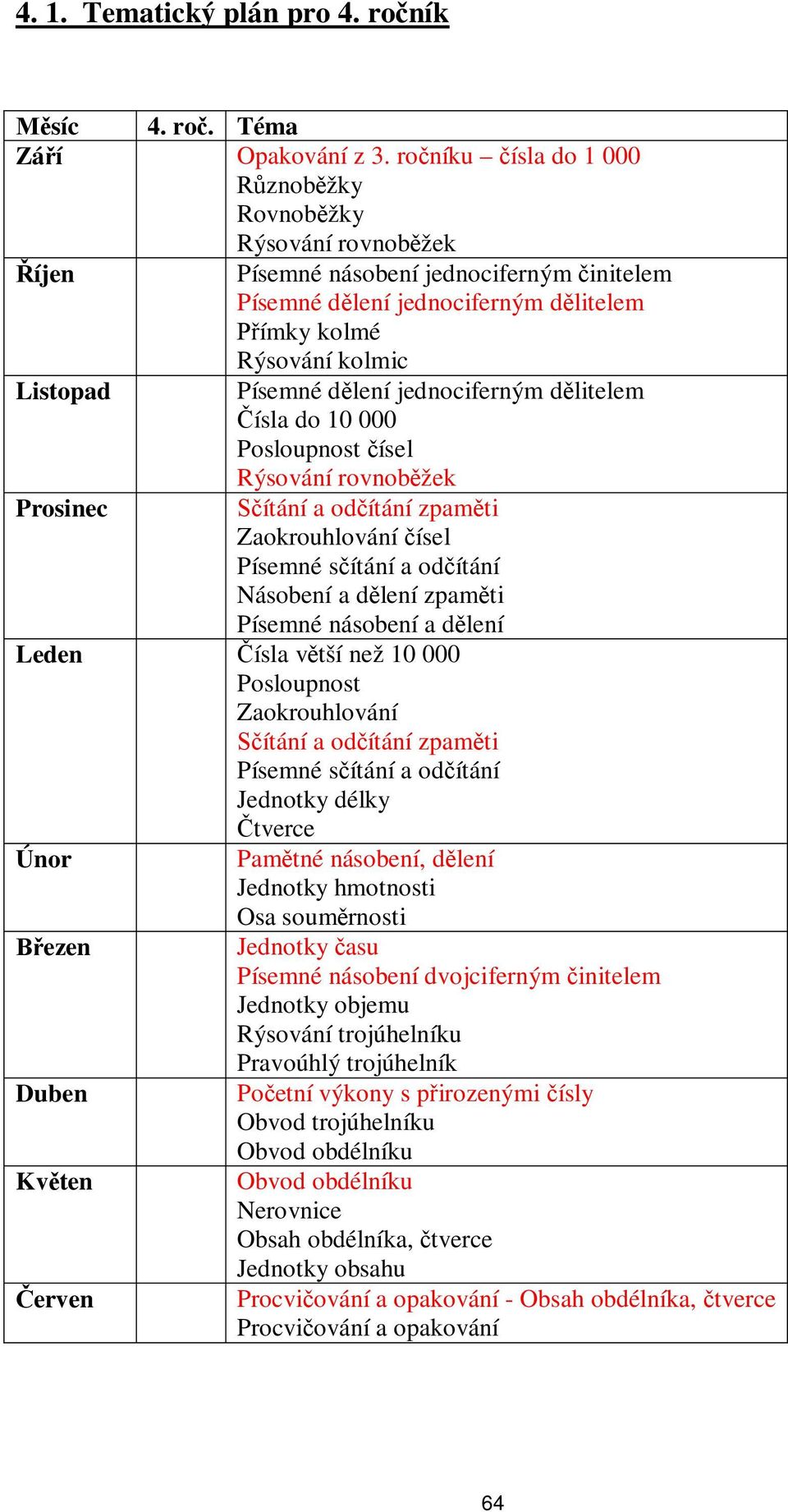 jednociferným d litelem ísla do 10 000 Posloupnost ísel Rýsování rovnob žek Prosinec ítání a od ítání zpam ti Zaokrouhlování ísel Písemné s ítání a od ítání Násobení a d lení zpam ti Písemné násobení