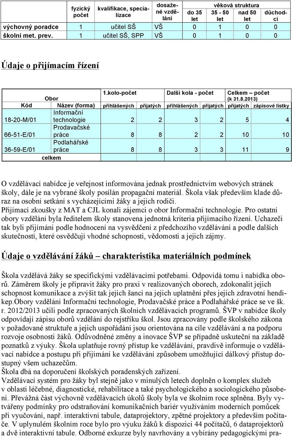 2013) Kód Název (forma) přihlášených přijatých přihlášených přijatých přijatých zápisové lístky Informační 18-20-M/01 technologie 2 2 3 2 5 4 66-51-E/01 Prodavačské práce 8 8 2 2 10 10 36-59-E/01