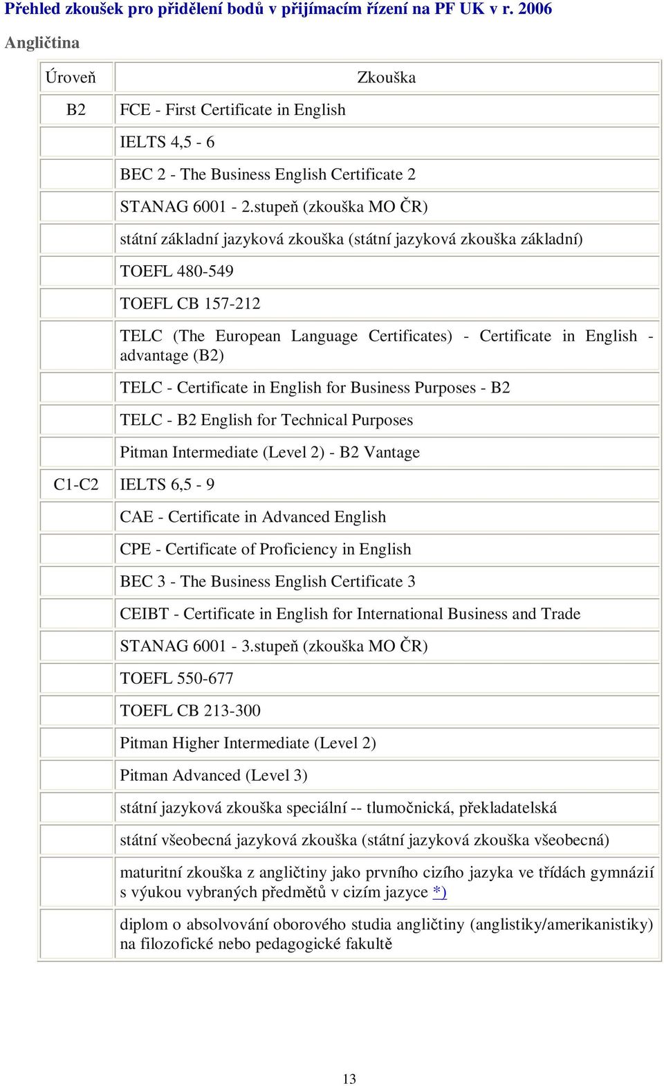 (B2) TELC - Certificate in English for Business Purposes - B2 TELC - B2 English for Technical Purposes Pitman Intermediate (Level 2) - B2 Vantage C1-C2 IELTS 6,5-9 CAE - Certificate in Advanced