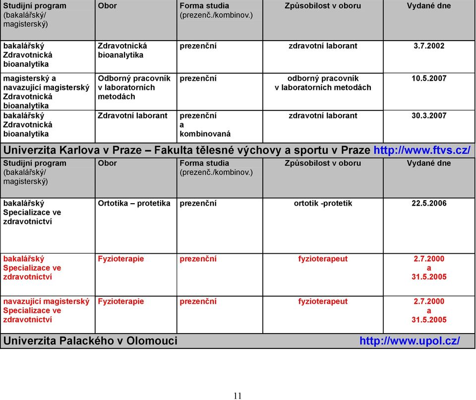 2007 zdrvotní lbornt 30.3.2007 Univerzit Krlov v Prze Fkult tělesné výchovy sportu v Prze http://www.ftvs.
