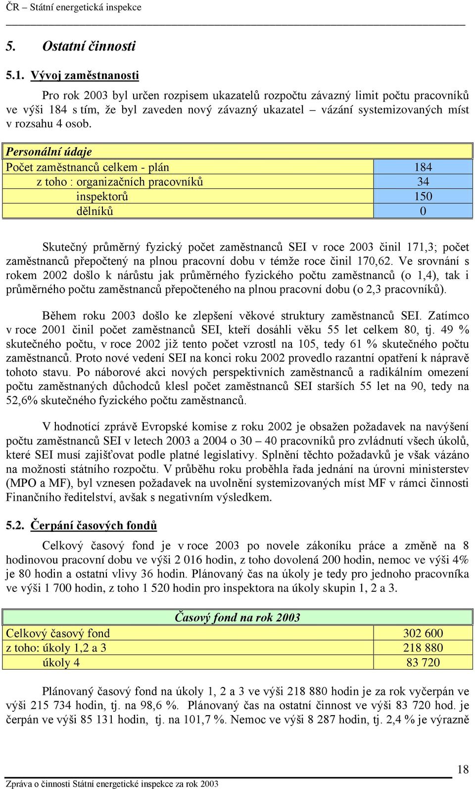 osob. Personální údaje Počet zaměstnanců celkem - plán 184 z toho : organizačních pracovníků 34 inspektorů 150 dělníků 0 Skutečný průměrný fyzický počet zaměstnanců SEI v roce 2003 činil 171,3; počet