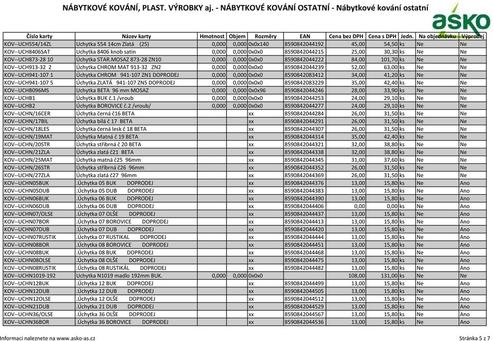 MOSAZ 873-28 ZN10 0,000 0,000 0x0x0 8590842044222 84,00 101,70 ks Ne Ne KOV--UCH913-32 2 Úchytka CHROM MAT 913-32 ZN2 0,000 0,000 0x0x0 8590842044239 52,00 63,00 ks Ne Ne KOV--UCH941-107 1 Úchytka