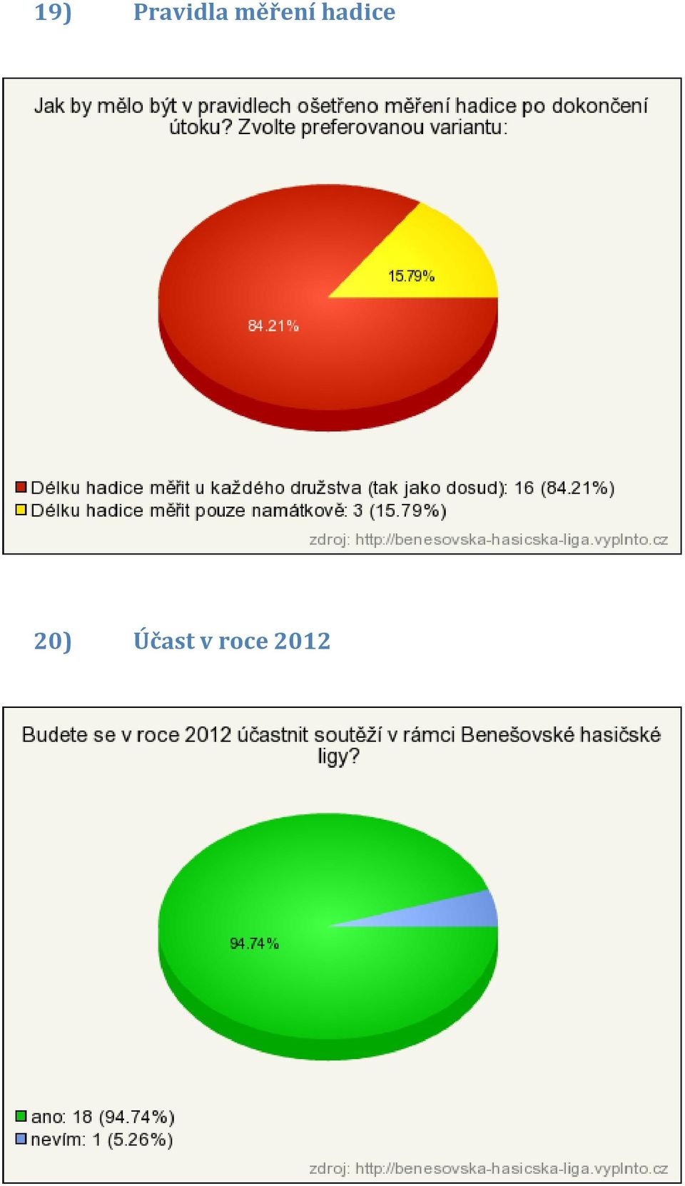 měření