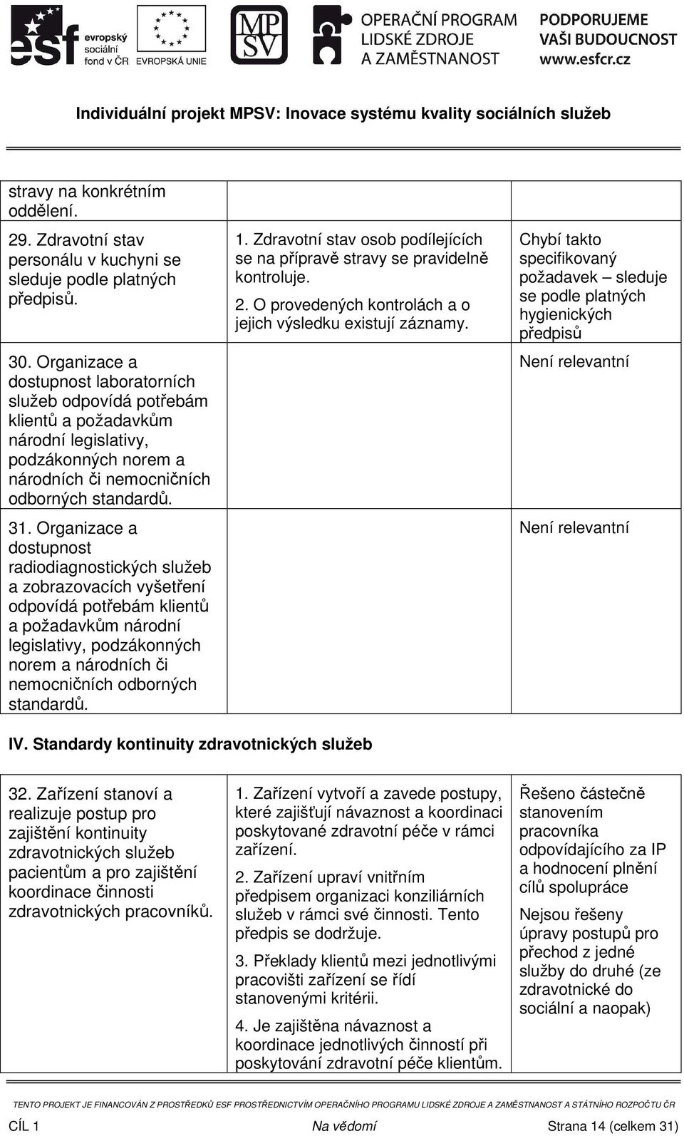 Organizace a dostupnost radiodiagnostických služeb a zobrazovacích vyšetření odpovídá potřebám klientů a požadavkům národní legislativy, podzákonných norem a národních či nemocničních odborných