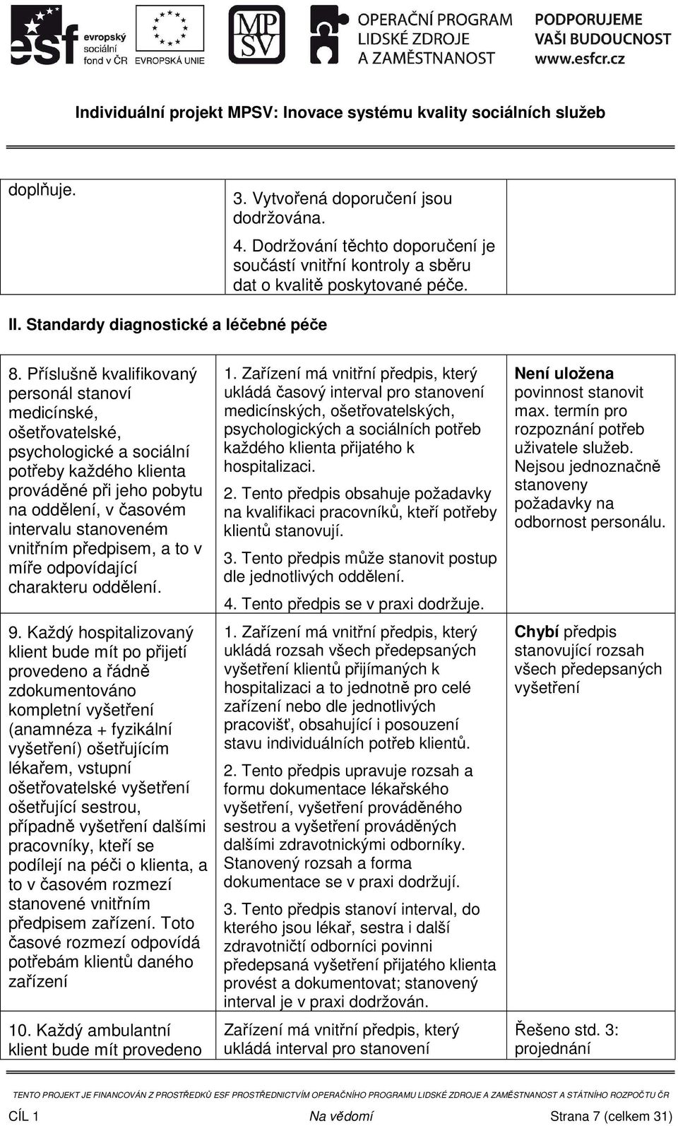 předpisem, a to v míře odpovídající charakteru oddělení. 9.