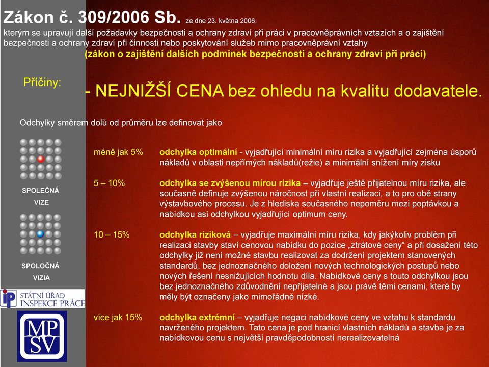 pracovněprávní vztahy (zákon o zajištění dalších podmínek bezpečnosti a ochrany zdraví při práci) Příčiny: - NEJNIŽŠÍ CENA bez ohledu na kvalitu dodavatele.