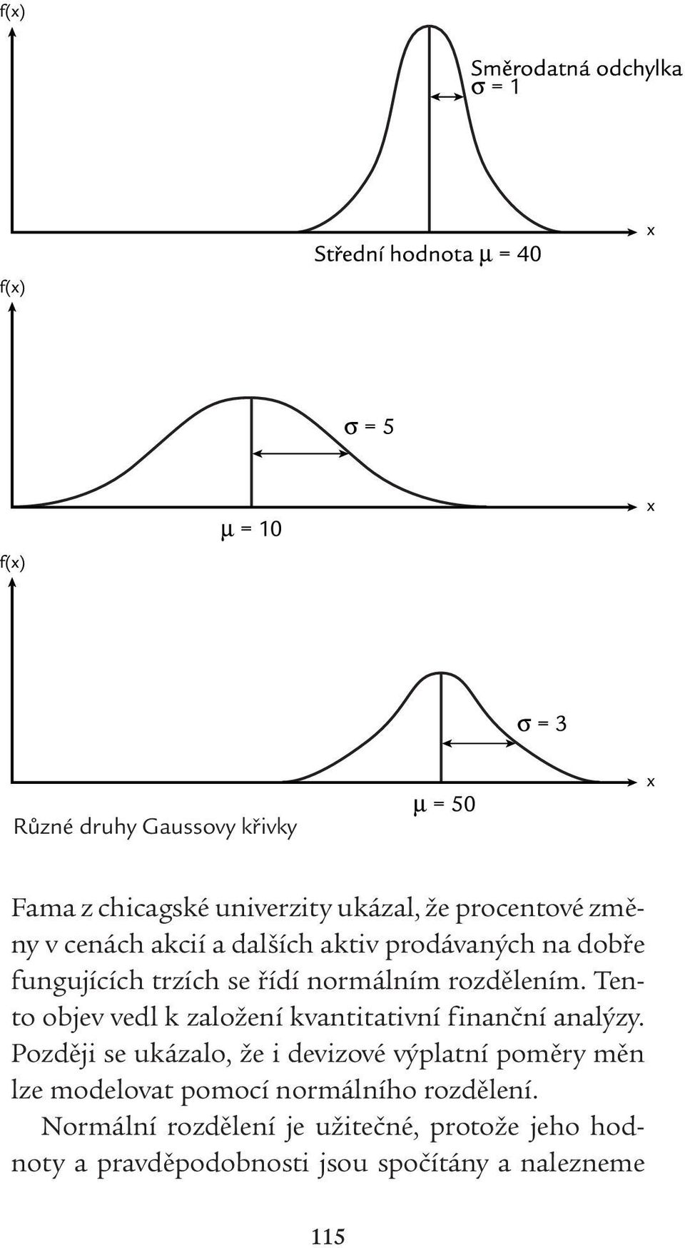 Tento objev vedl k založení kvantitativní finanční analýzy.