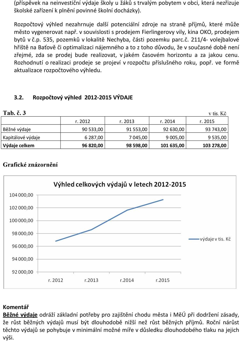 č. 211/4 volejbalové hřiště na Baťově či optimalizaci nájemného a to z toho důvodu, že v současné době není zřejmé, zda se prodej bude realizovat, v jakém časovém horizontu a za jakou cenu.