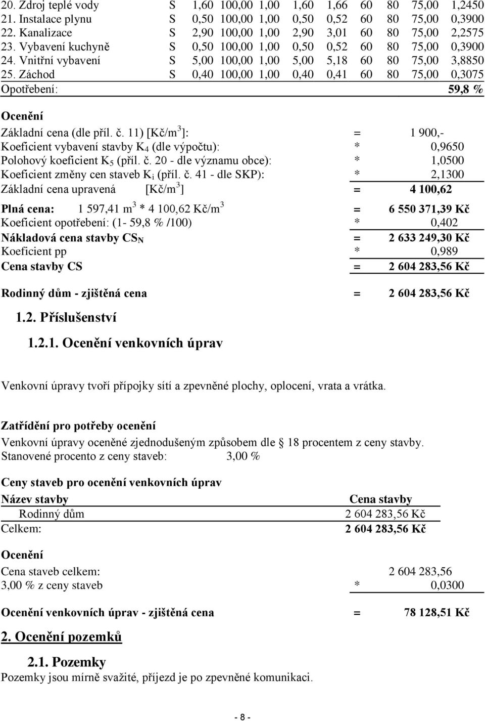 Záchod S 0,40 100,00 1,00 0,40 0,41 60 80 75,00 0,3075 Opotřebení: 59,8 % Ocenění Základní cena (dle příl. č.