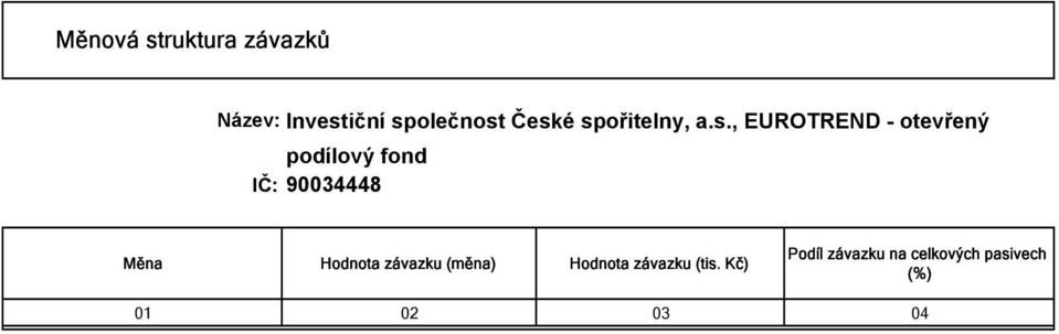 fond Měna Hodnota závazku (měna) Hodnota závazku (tis.