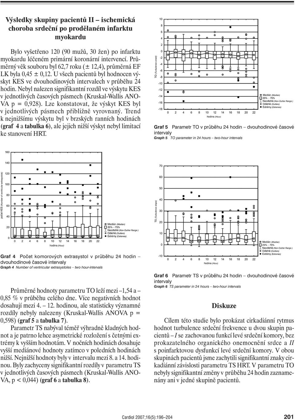 Nebyl nalezen signifikantní rozdíl ve výskytu KES v jednotlivých časových pásmech (Kruskal-Wallis ANO- VA p = 0,928). Lze konstatovat, že výskyt KES byl v jednotlivých pásmech přibližně vyrovnaný.