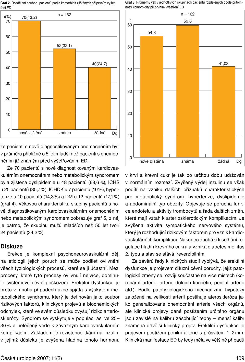 6 54,8 59,6 5 52(32,1) 5 4 4(24,7) 4 41,3 3 3 2 1 2 nově zjištěná známá žádná Dg 1 že pacienti s nově diagnostikovaným onemocněním byli v průměru přibližně o 5 let mladší než pacienti s onemocněním