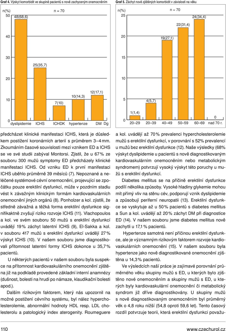 DM Dg 1(1,4) 2 29 2 39 4 49 5 59 6 69 nad 7 r. předcházet klinické manifestaci ICHS, která je důsledkem postižení koronárních arterií s průměrem 3 4 mm.