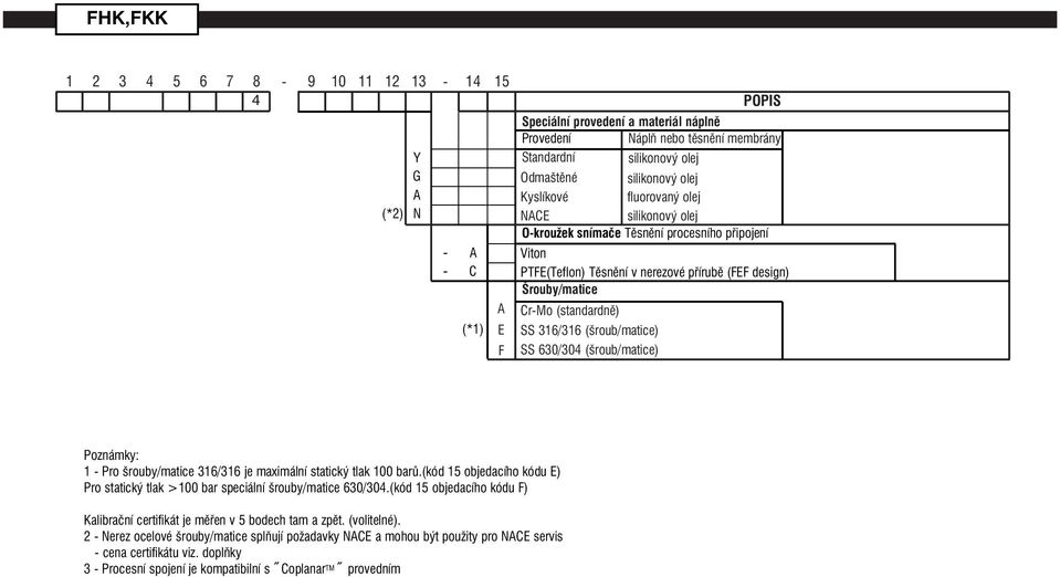 (šroub/matice) SS 60/0 (šroub/matice) Poznámky: 1 Pro šrouby/matice 16/16 je maximální statický tlak 100 barù.(kód 15 objedacího kódu E) Pro statický tlak >100 bar speciální šrouby/matice 60/0.