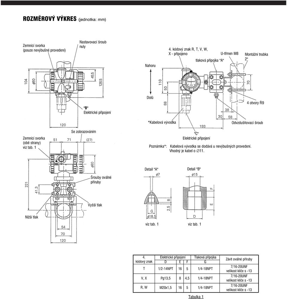 viz tab. 1 Se zobrazováním "C" Elektrické pøipojení Poznámka*: Kabelová vývodka se dodává u výbušných provedení. hodný je kabel o 11.