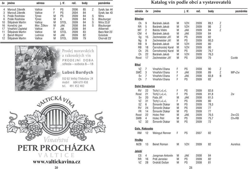 Žižkov M JAK 2008 84 S Blauburger 17 Vinařství Zapletal Valtice F Jak 2008 84 Alibernet 11 Štěpánek Martin Valtice M STOL 2009 83 Baco Noir 23 2 Baroň Mojmír Lednice M JAK 2009 82 Golubok 12 Štěpánek