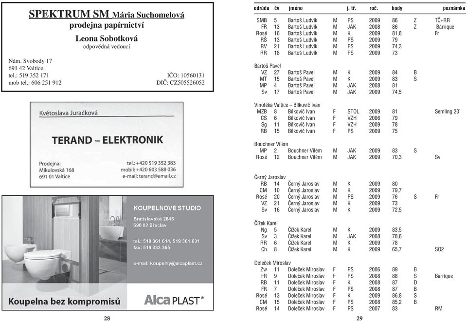 body poznámka SMB 5 Bartoš Ludvík M PS 2009 86 Z TČ+RR FR 13 Bartoš Ludvík M JAK 2008 86 Z Barrique Rosé 16 Bartoš Ludvík M K 2009 81,8 Fr RŠ 13 Bartoš Ludvík M PS 2009 79 RV 21 Bartoš Ludvík M PS