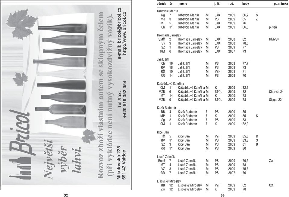 Jaroslav SMČ 2 Hromada Jaroslav M JAK 2008 82 RM+Sv Sv 9 Hromada Jaroslav M JAK 2008 78,3 SZ 1 Hromada Jaroslav M PS 2009 77 RM 6 Hromada Jaroslav M JAK 2007 73 Jašík Jiří Ch 16 Jašík Jiří M PS 2009