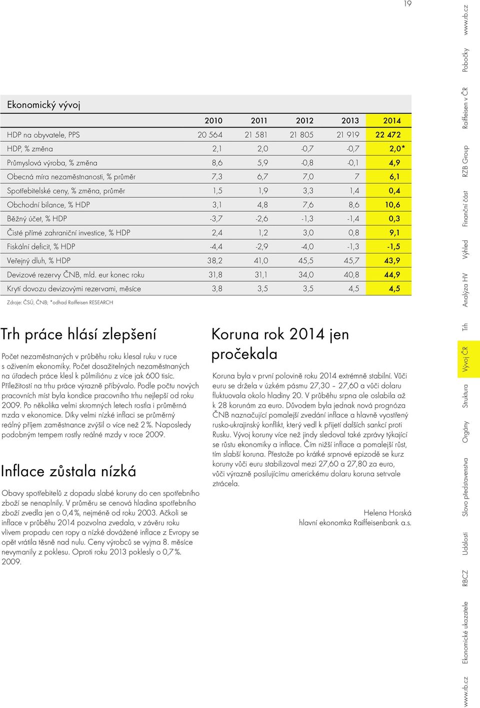 Podle počtu nových pracovních míst byla kondice pracovního trhu nejlepší od roku 2009. Po několika velmi skromných letech rostla i průměrná mzda v ekonomice.