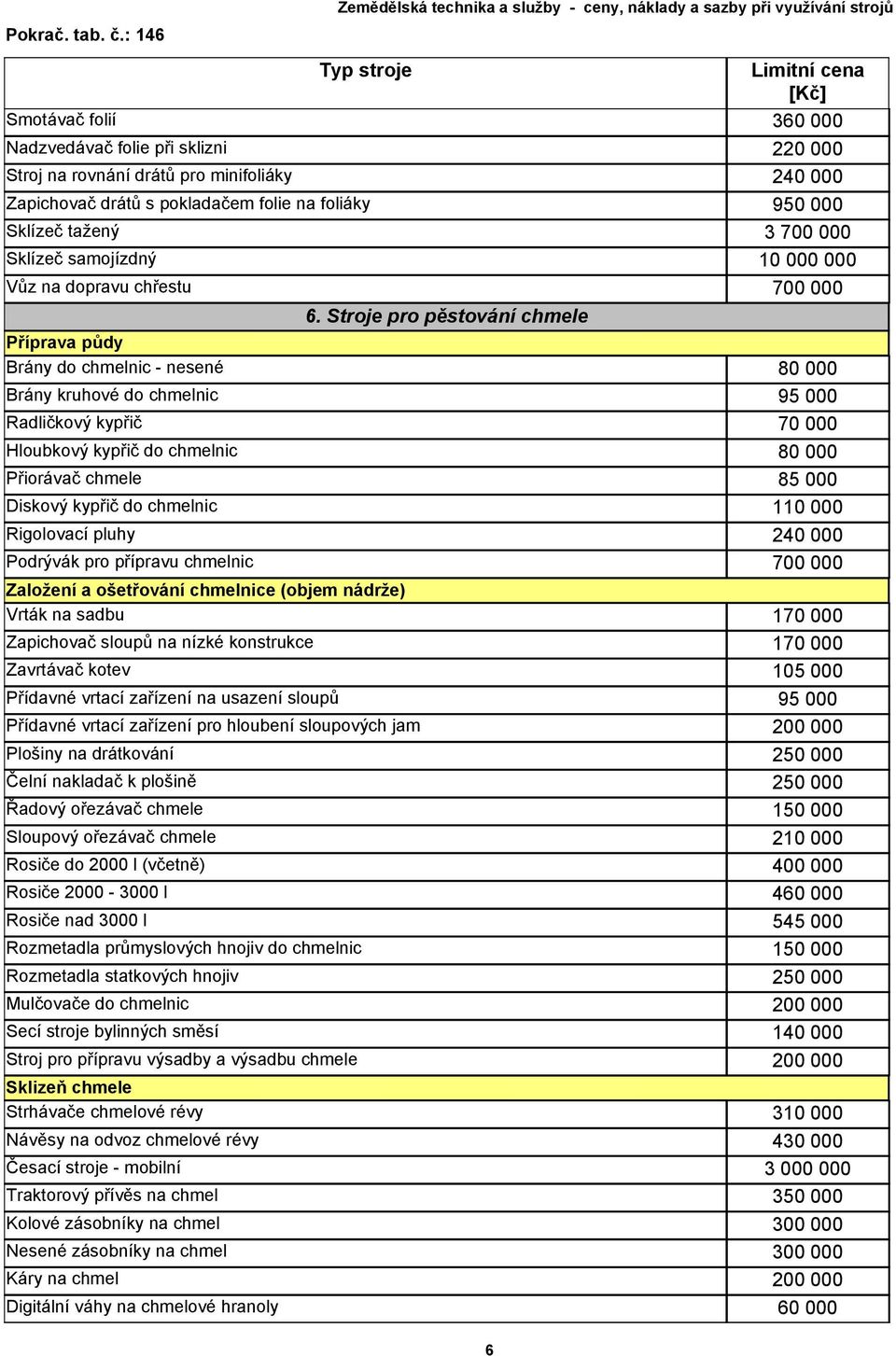 Stroje pro pěstování chmele Příprava půdy Brány do chmelnic - nesené 80 000 Brány kruhové do chmelnic 95 000 Radličkový kypřič 70 000 Hloubkový kypřič do chmelnic 80 000 Přiorávač chmele 85 000