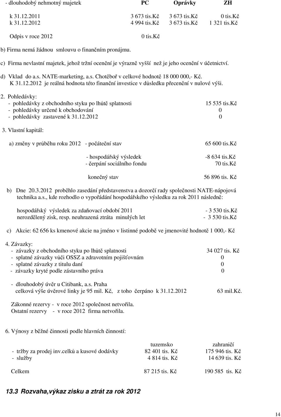 K 31.12.2012 je reálná hodnota této finanční investice v důsledku přecenění v nulové výši. 2. Pohledávky: - pohledávky z obchodního styku po lhůtě splatnosti 15 535 tis.