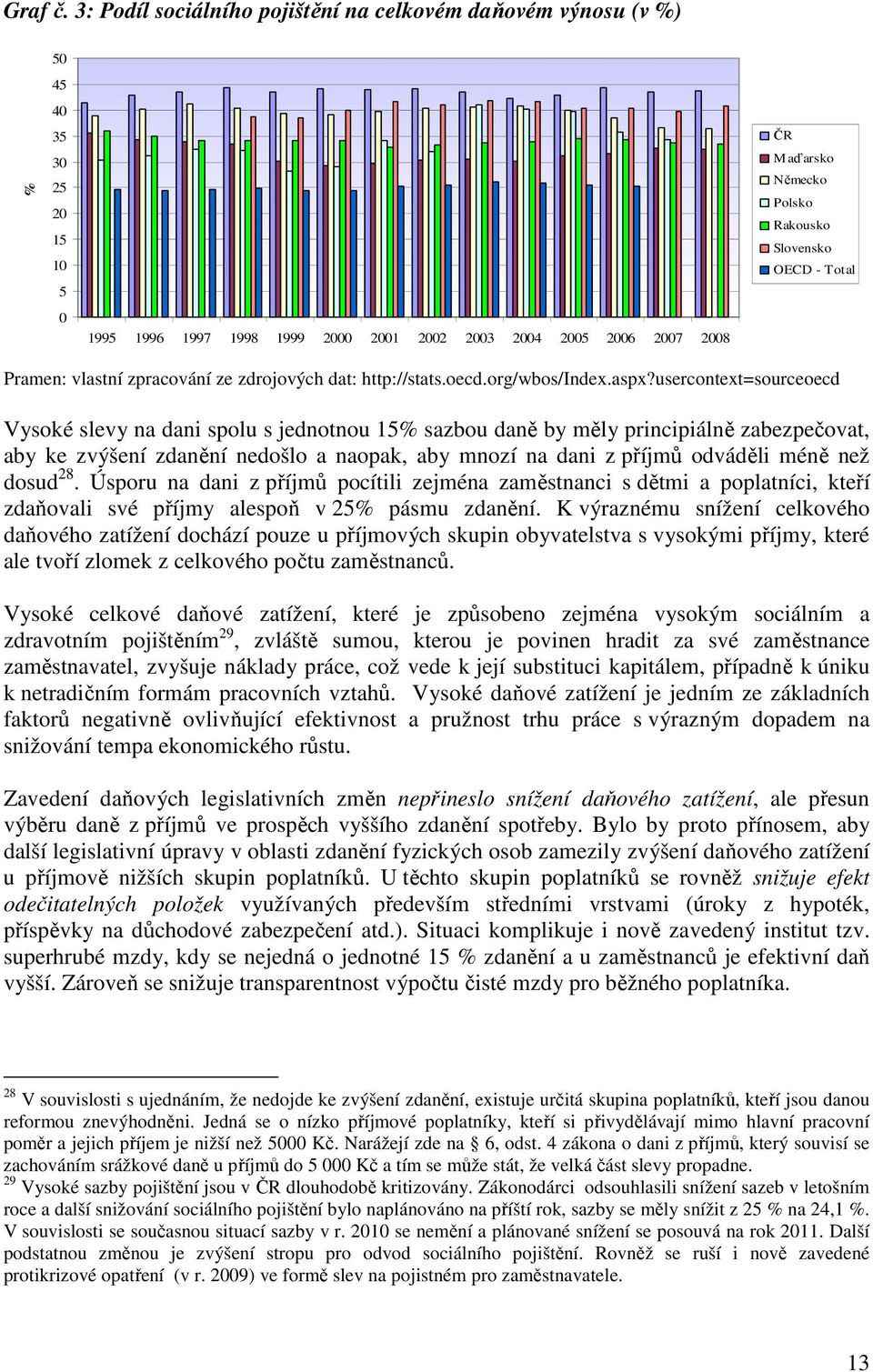 Rakousko Slovensko OECD - Total Pramen: vlastní zpracování ze zdrojových dat: http://stats.oecd.org/wbos/index.aspx?